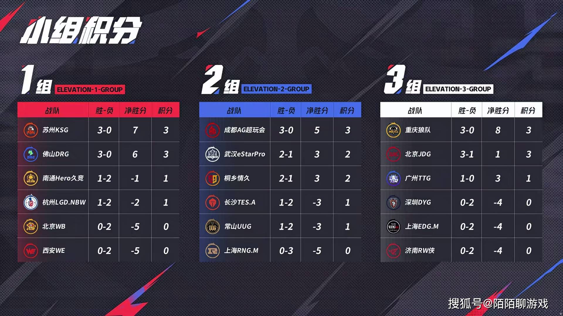爱游戏体育下载-天狼大战，是狼队成为首支晋级S组的战队，还是TTG再次横扫狼队？