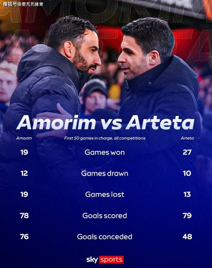 一日英超动向:拉门斯自信会在曼联证实自己,媒体对比阿尔特塔阿莫林