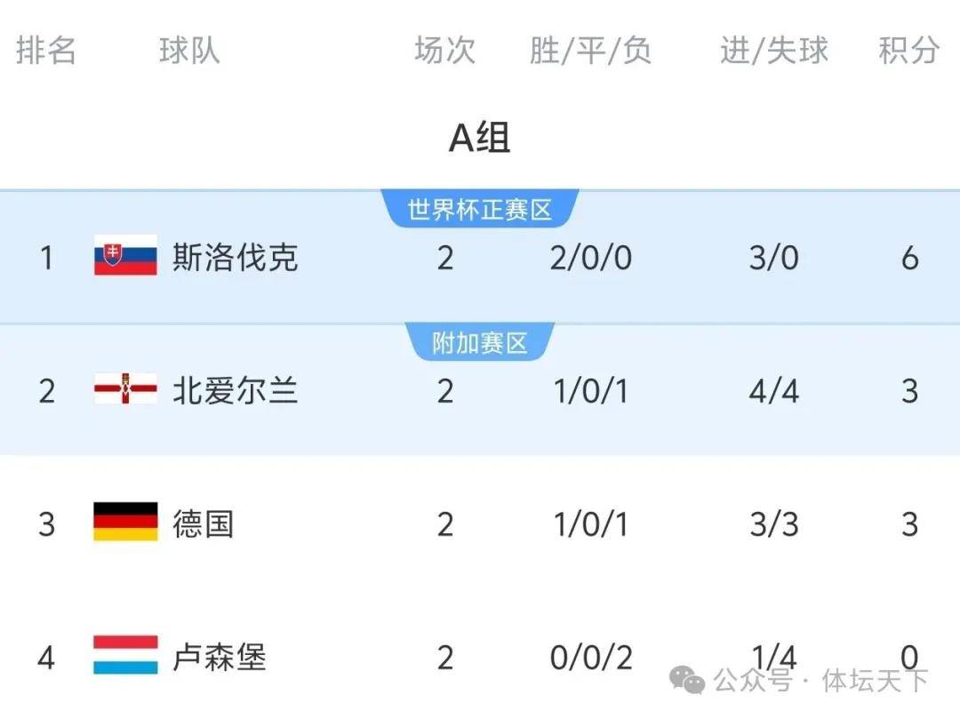 德国队今晚迎来世预赛关键战,可别学意大利队,世界杯都打不进哦